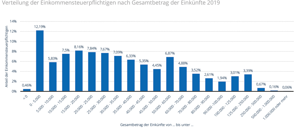 Abbildung 2