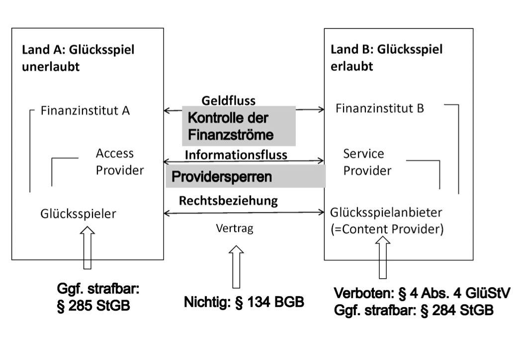 Abbildung 2