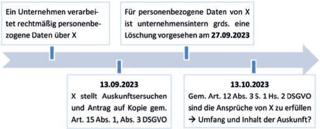 Abbildung 2